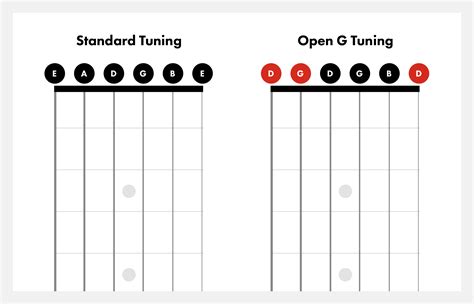 Open g guitar tuning. Things To Know About Open g guitar tuning. 